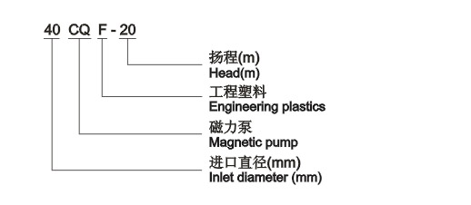 CQF塑料磁力泵參數-0001.jpg